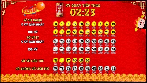 Khám Phá Thienhabet: Nơi Cung Cấp Thông Tin Xổ Số Đáng Tin Cậy